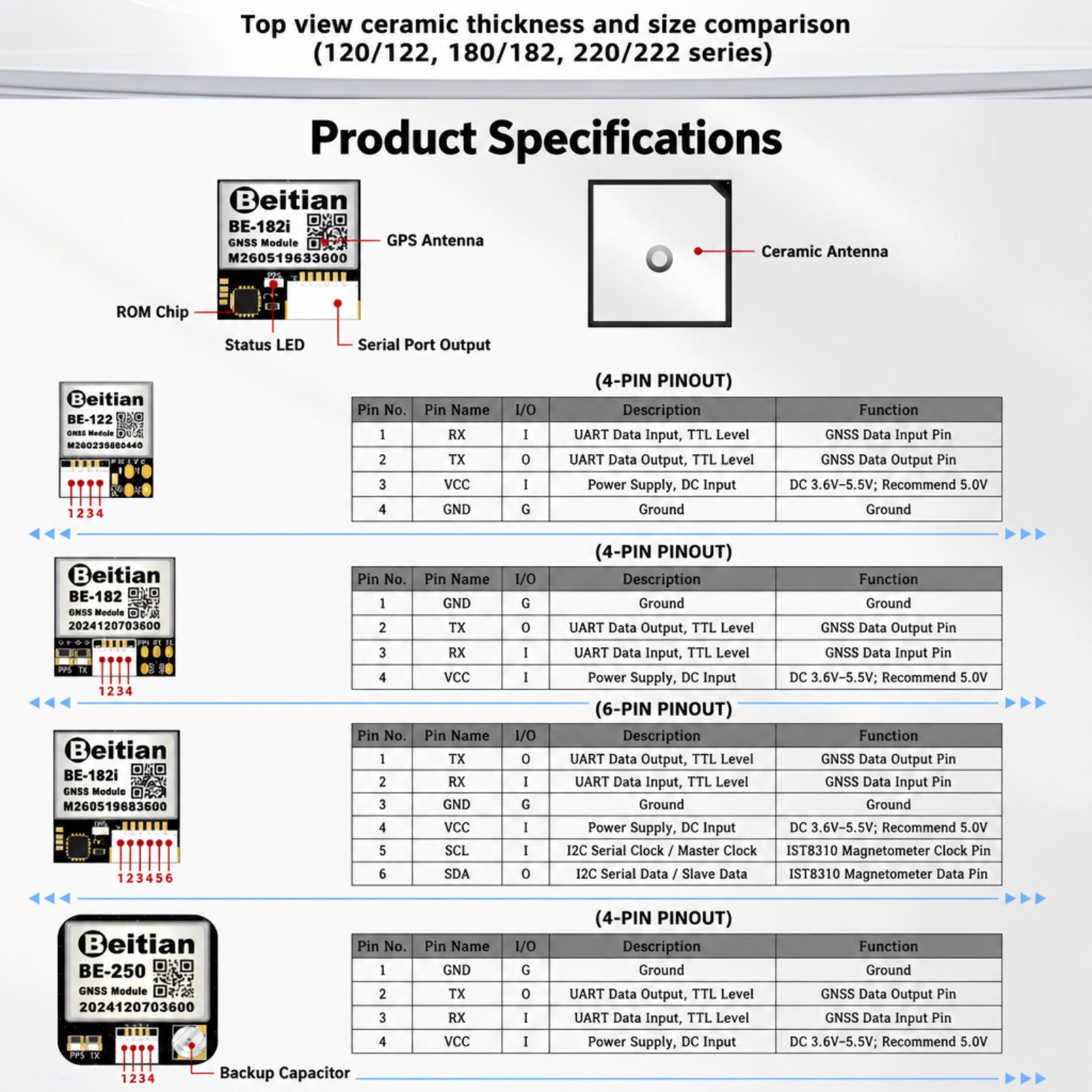Beitian M10 Triple Mode GNSS C - đánh giá và giá Gps Module Drone