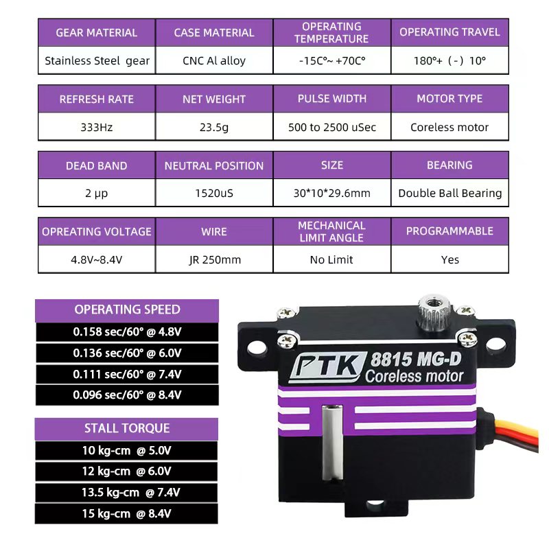 PTK 8815 MG-D Digital Programm - đánh giá và giá Rc Wing Glider
