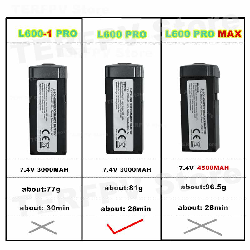 Original L600 PRO 7.4V 3000MAH - đánh giá và giá Lyzrc Drone